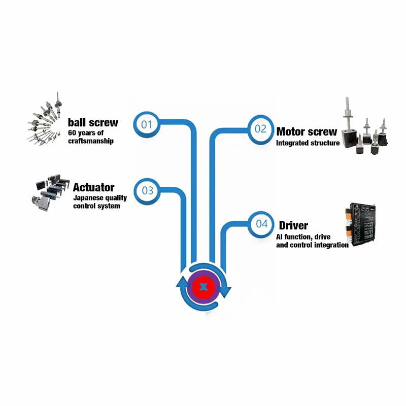 Magazine Smart Controller